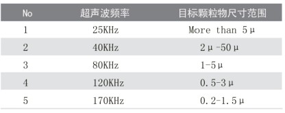 超聲波清洗機(jī)的清洗誤區(qū)有哪些？